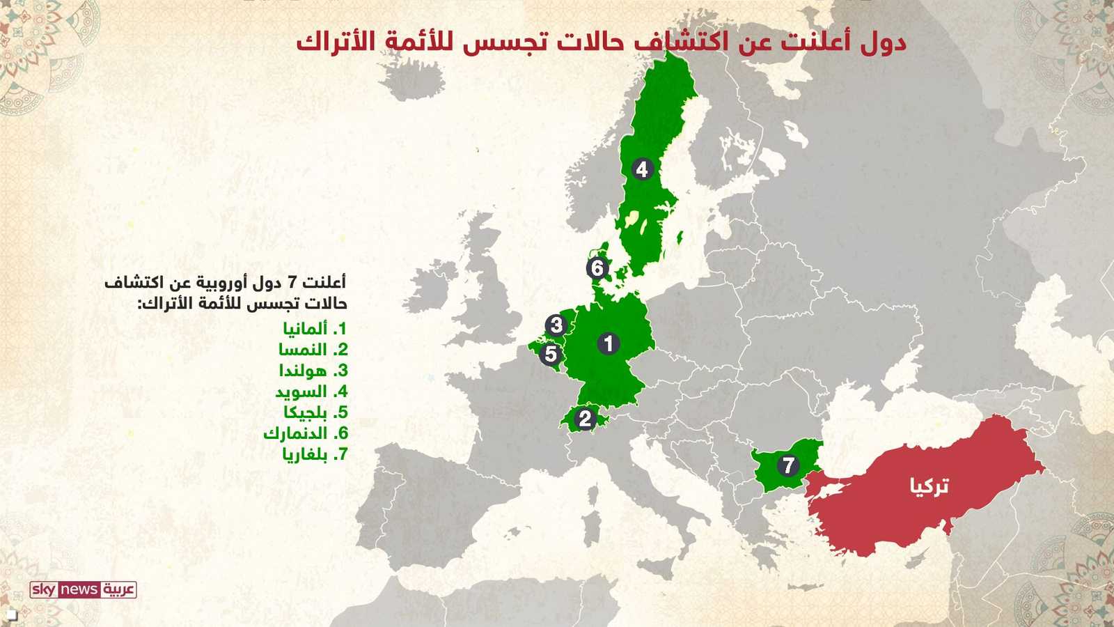 حالات التجسس التركية التي تم اكتشافها في بعض دول أوروبا