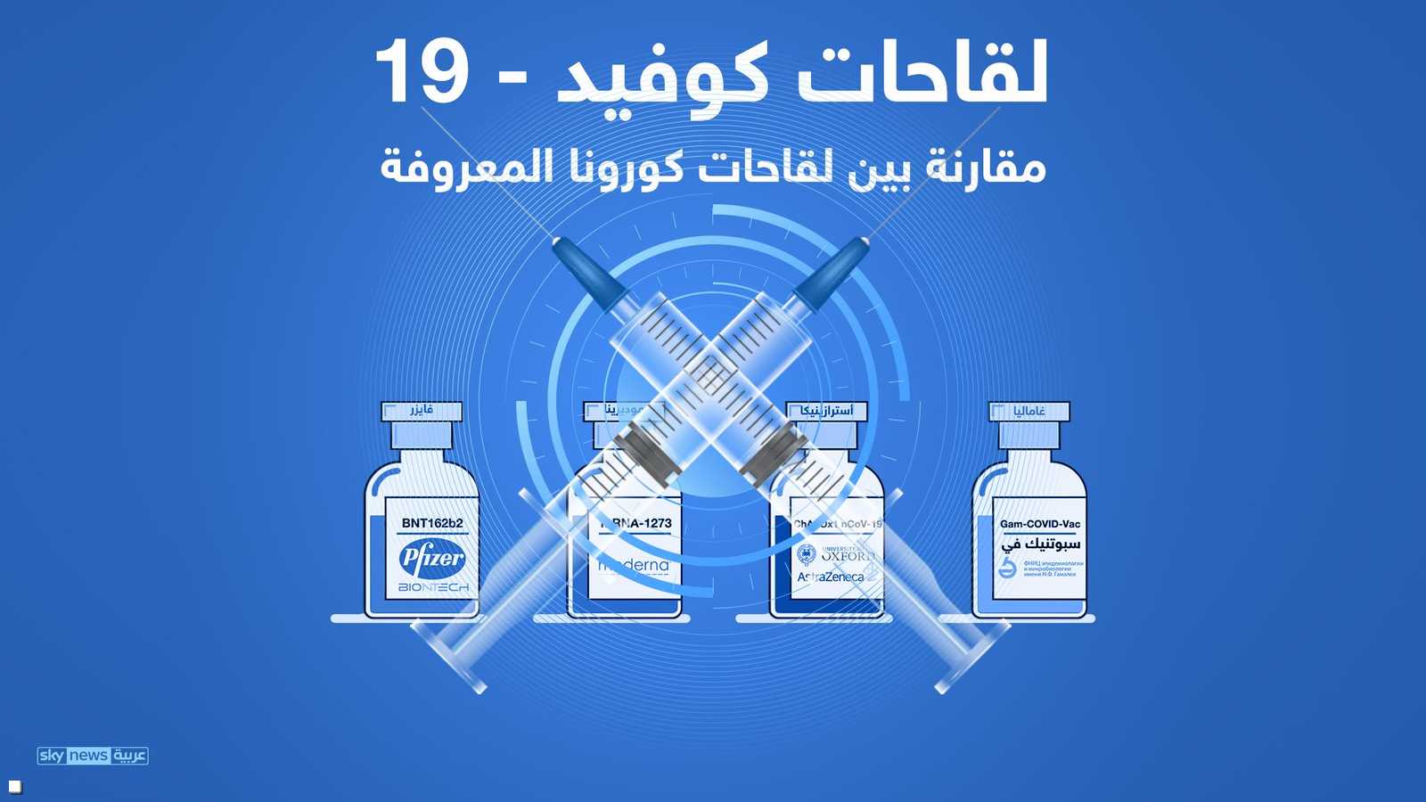 مقارنة بين لقاحات كوفيد-19