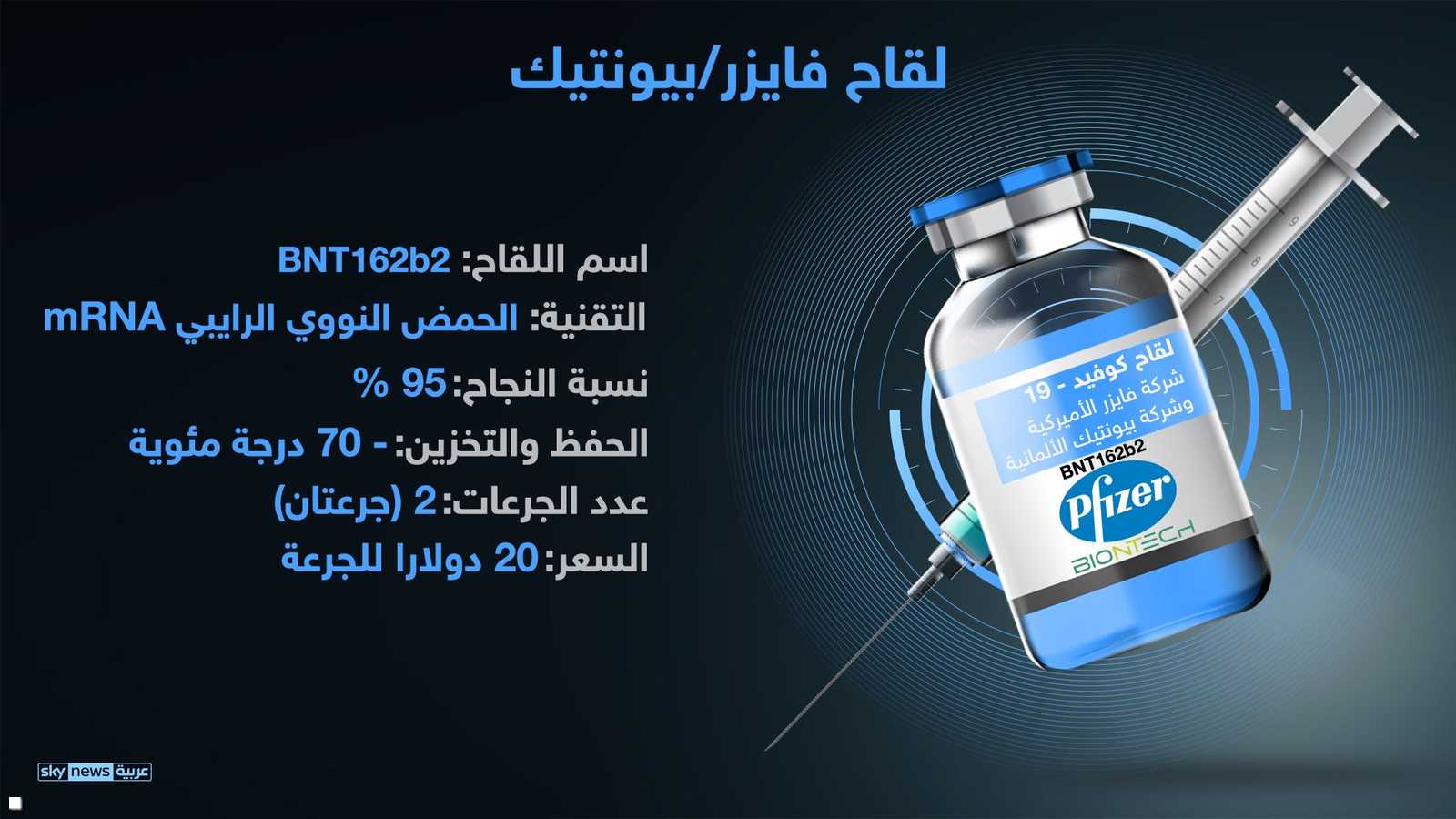 لقاح فايزر الأميركية وبيونتيك الألمانية