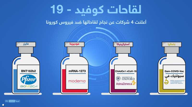 الفرق بين لقاح فايزر واسترازيكا وزارة الصحة