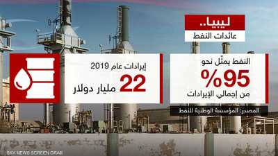 ليبيا.. عائدات النفط