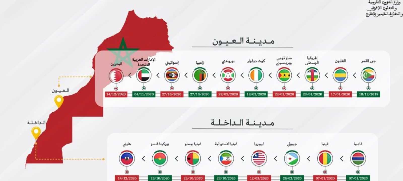 صورة من حساب الدبلوماسية المغربية التابع للخارجية