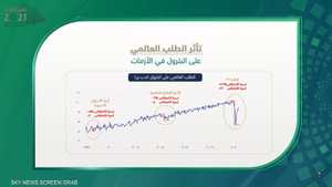 وزير الطاقة السعودي: النفط الأكثر تضررا من أزمة كورونا