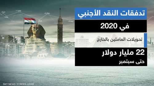 مصر.. توقعات باستمرار الأداء الإيجابي للجنيه في 2021