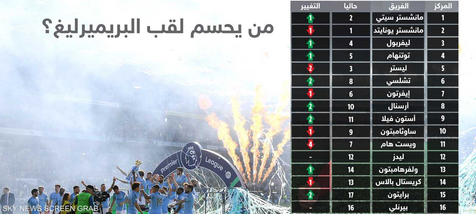 من يحسم لقب الدوري الإنجليزي الممتاز؟