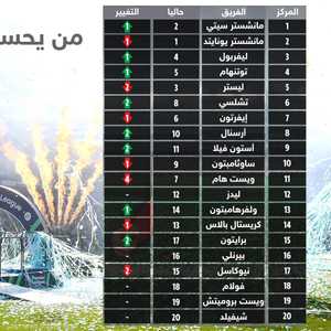 من يحسم لقب الدوري الإنجليزي الممتاز؟
