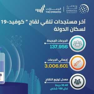 لقاحات كورونا في الإمارات
