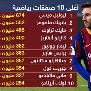أغلى الصفقات الرياضية في التاريخ