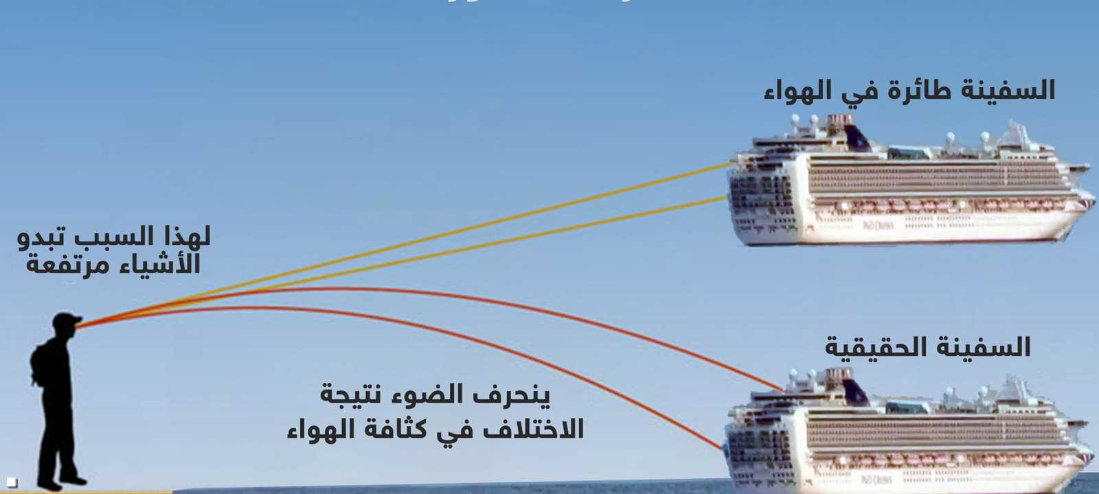 ظاهرة الجنية مورغانا تحلق بالسفن في الهواء