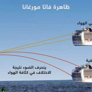 ظاهرة الجنية مورغانا تحلق بالسفن في الهواء