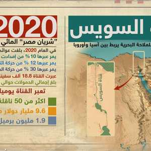 شريان مصر المائي