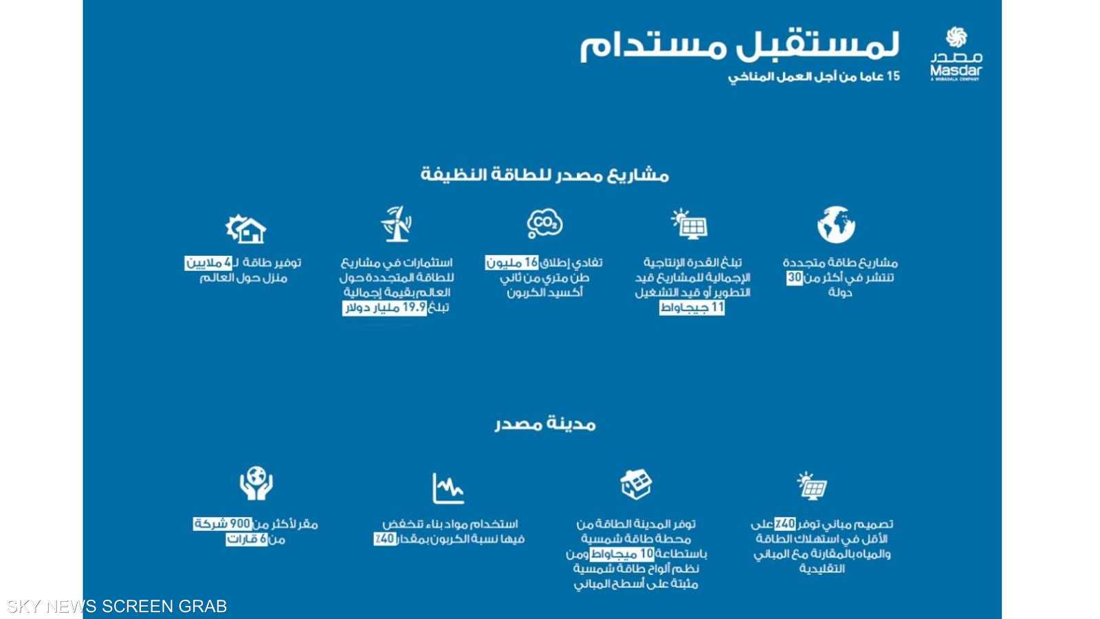 نشاط إماراتي دؤوب في الطاقة منذ 15 عاما