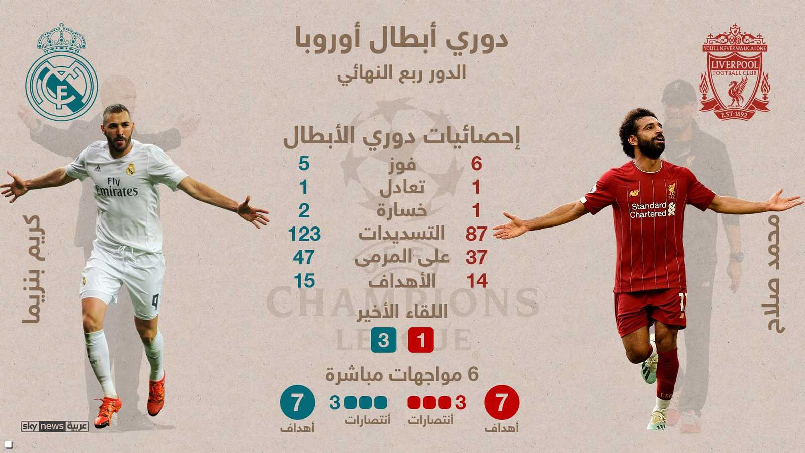 مشوار الفريقين في البطولة