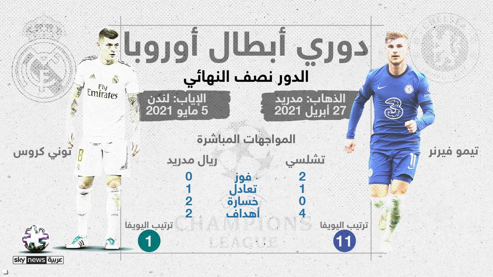 مواجهات الفريقين