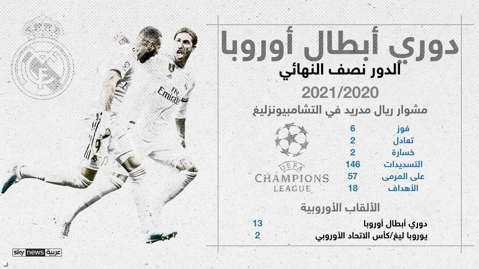 مشوار ريال مدريد