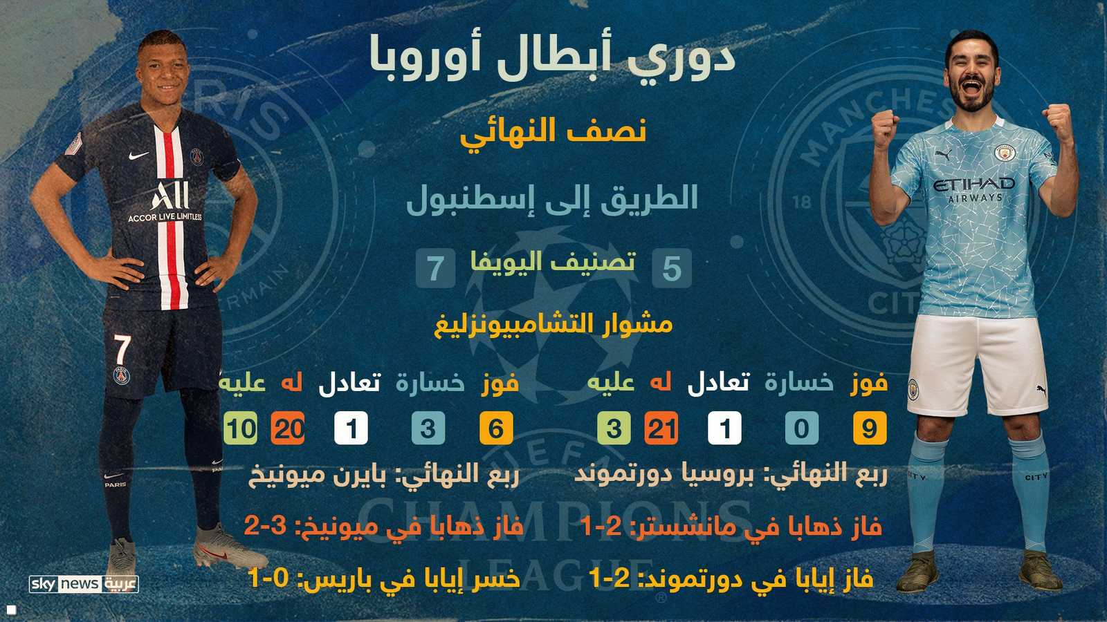 مشوار الفريقين في البطولة