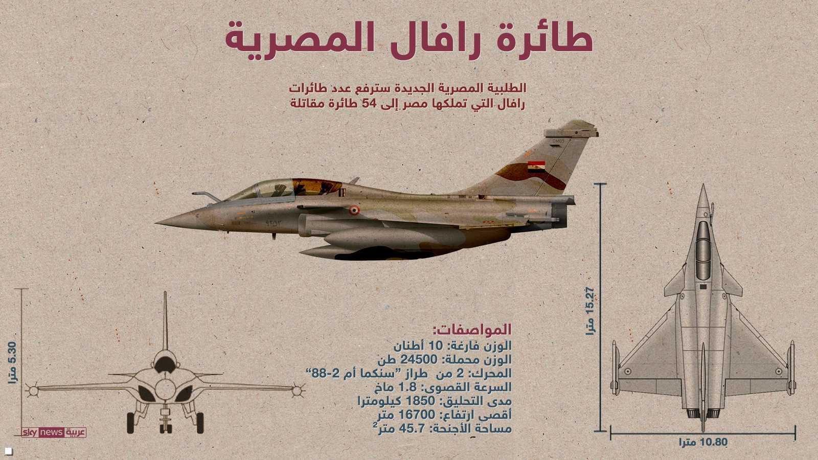 مواصفات المقاتلة رافال