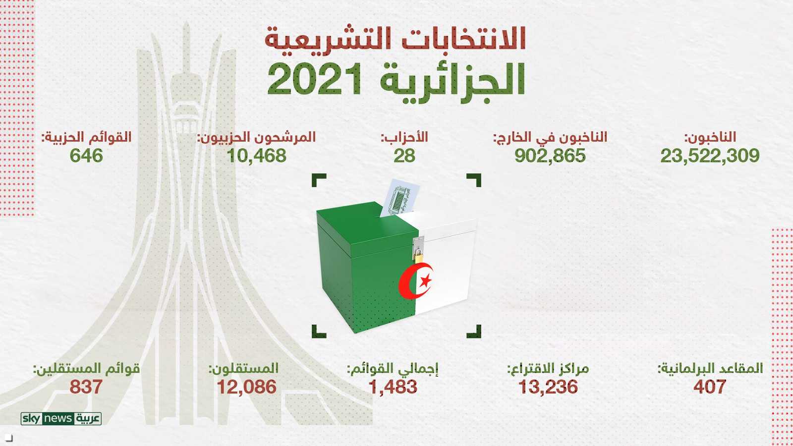 23 مليون ناخب يختارون ممثليهم في البرلمان