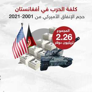 كلفة الحرب في أفغانستان
