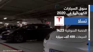 سوق السيارات الكهربائية في 2020