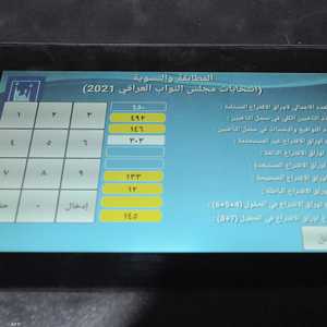 أجريت الانتخابات في أكتوبر