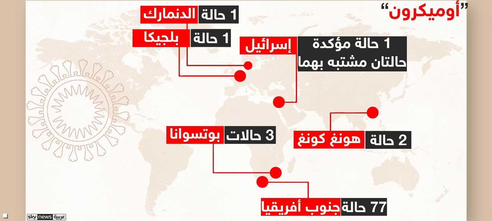 الدول التي أعلنت عن اكتشاف المتحورة أوميكرون