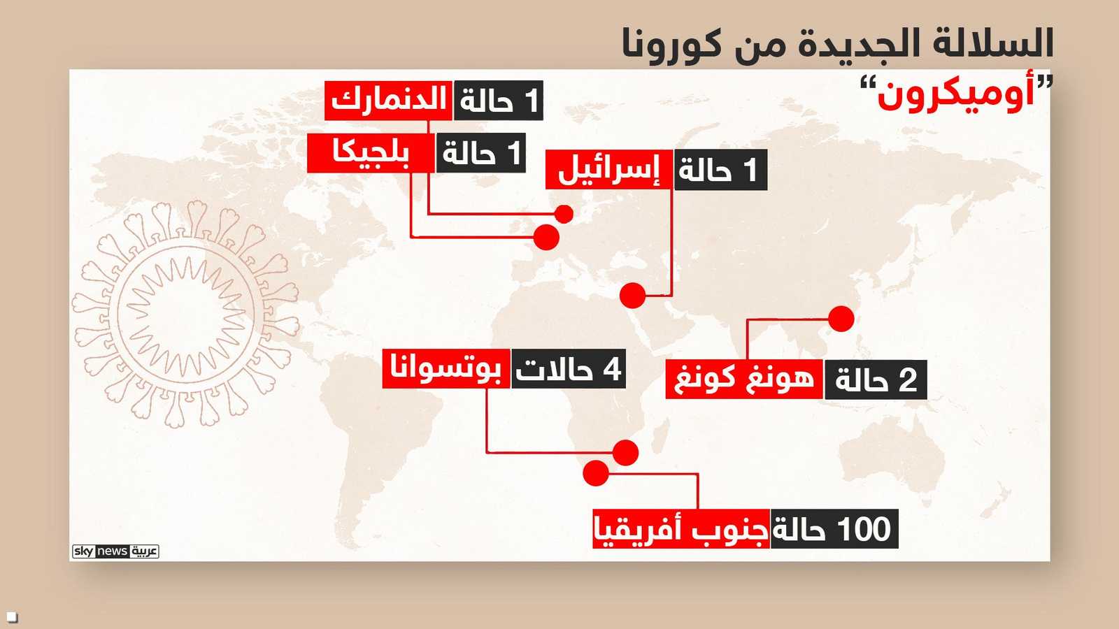 الإصابات المؤكدة بمتحورة أوميكرون