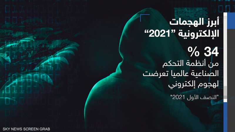 أبرز الهجمات الإلكترونية في 2021