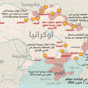 الوضع على الأرض في أوكرانيا