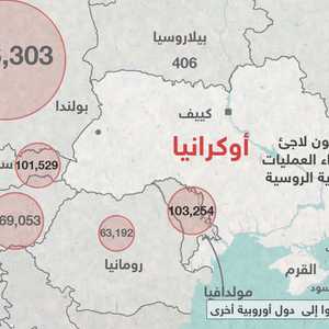 اللاجئون من أوكرانيا لدور الجوار