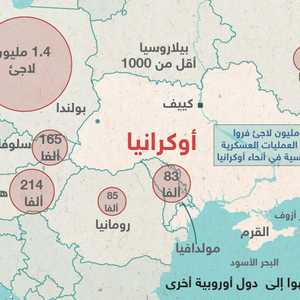 الاجئون من أوكرانيا حتى 10 مارس