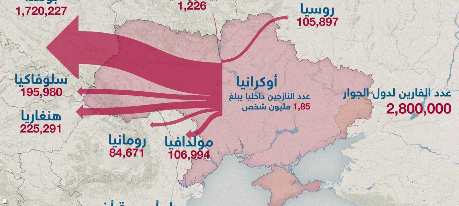 اللاجئون الأوكرانيون حى يوم 14 مارس