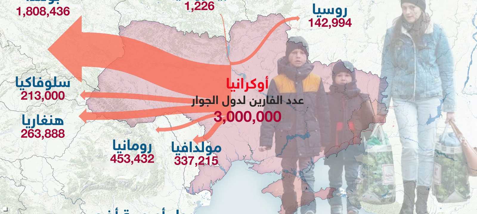 3 ملايين لاجئ أوكراني منذ بداية الأزمة