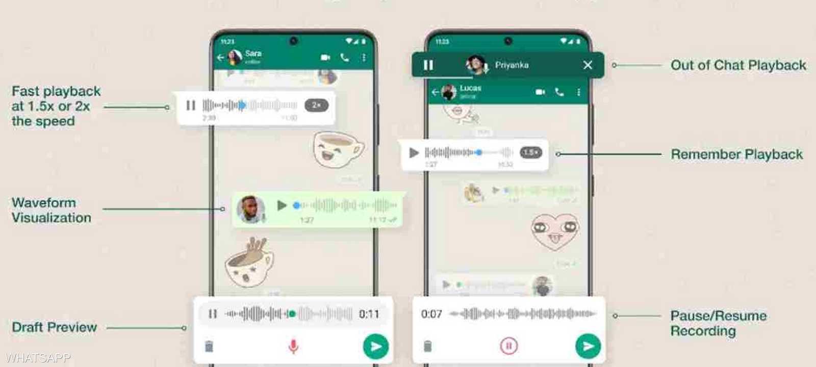 واتساب يطلق "ميزة جديدة" في الرسائل الصوتية