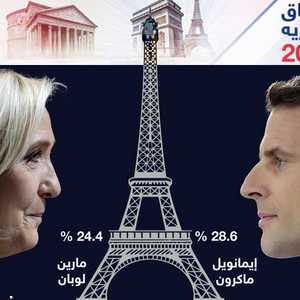 نتائج الجولة الأولى من الانتخابات الفرنسية