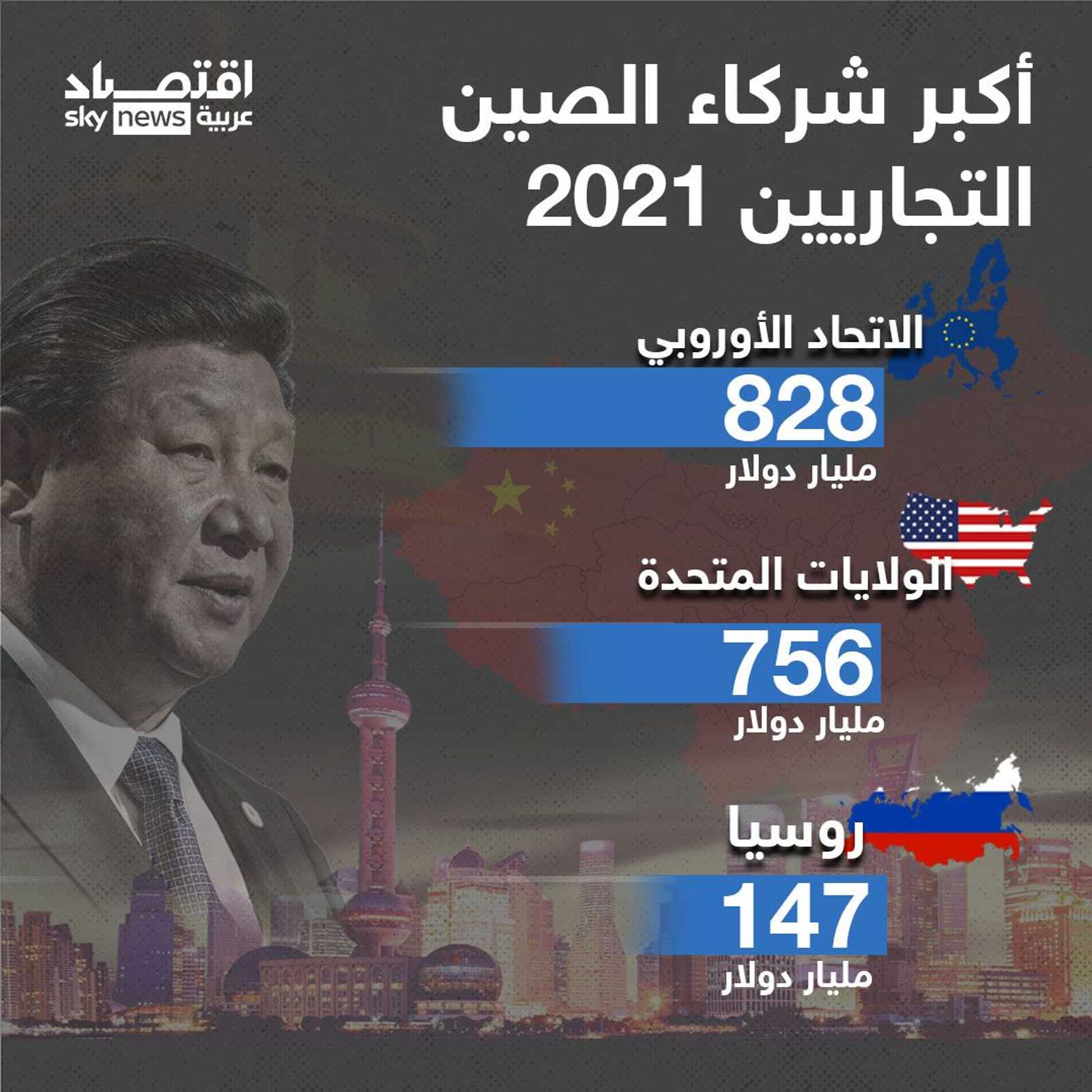 الاتحاد الأوروبي أكبر شركاء الصين التجاريين