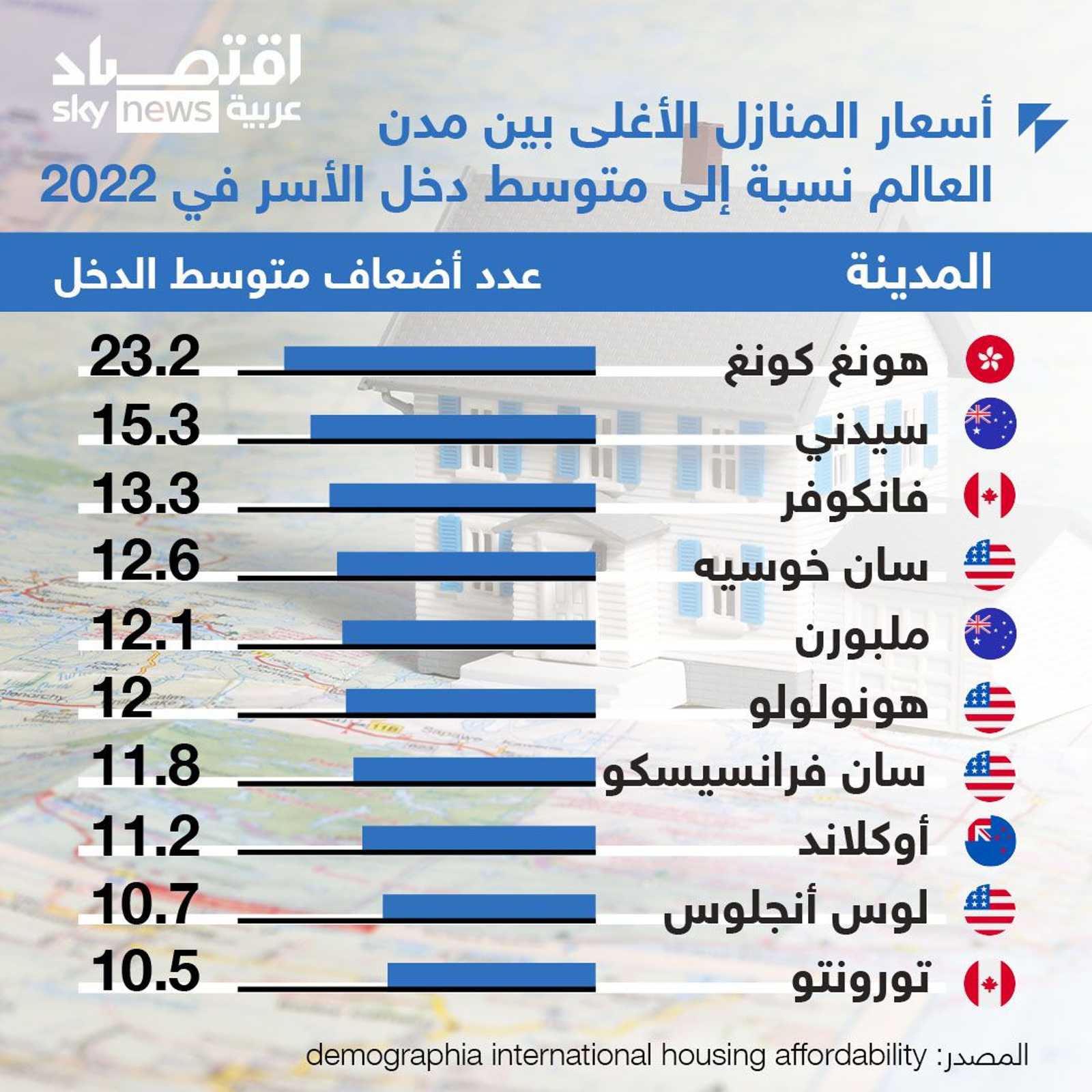 هونغ كونغ تتربع على عرش قائمة أغلى منازل العالم