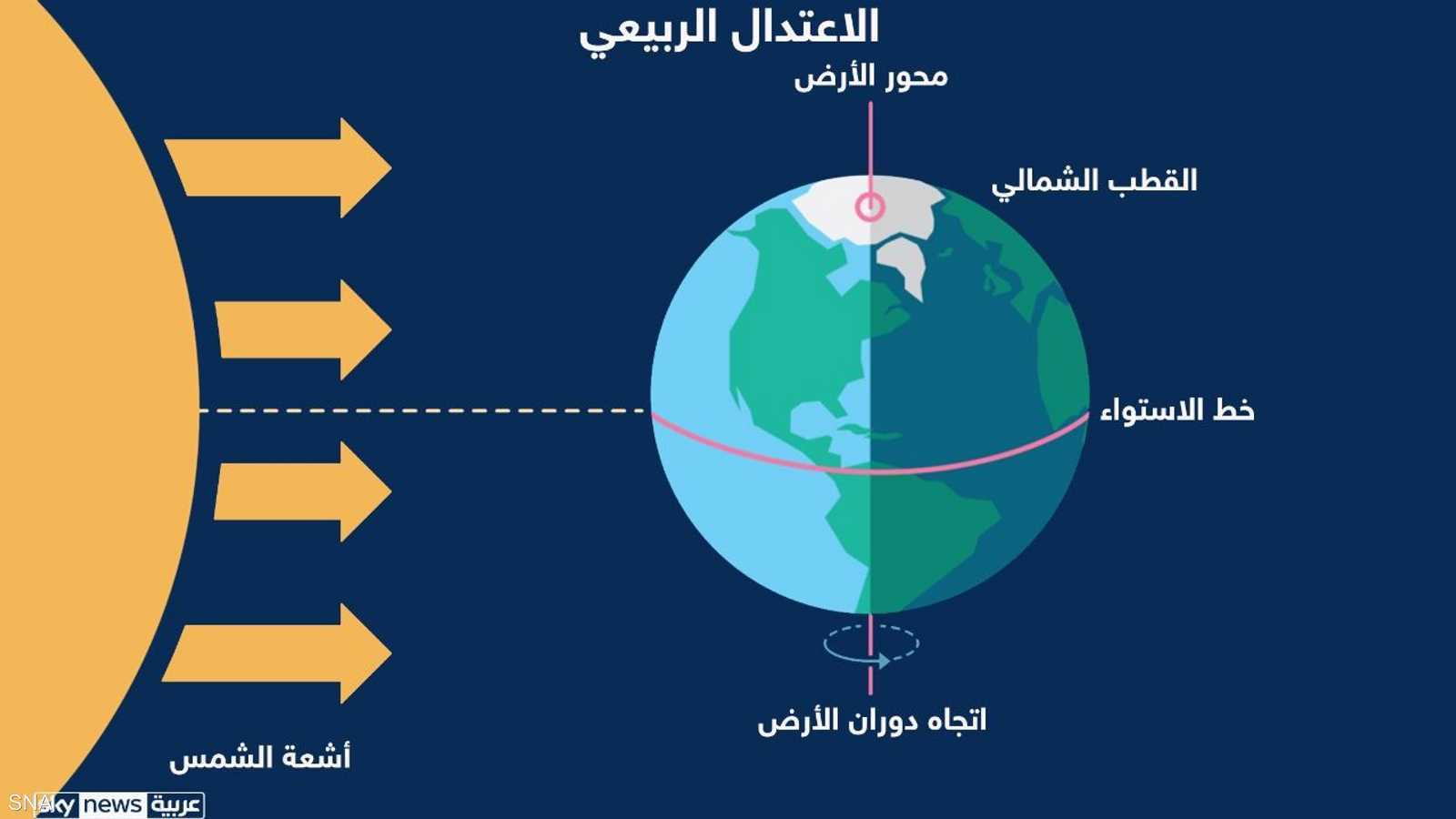 يعرف بدر أبريل باسم «قمر الفصح الكامل»