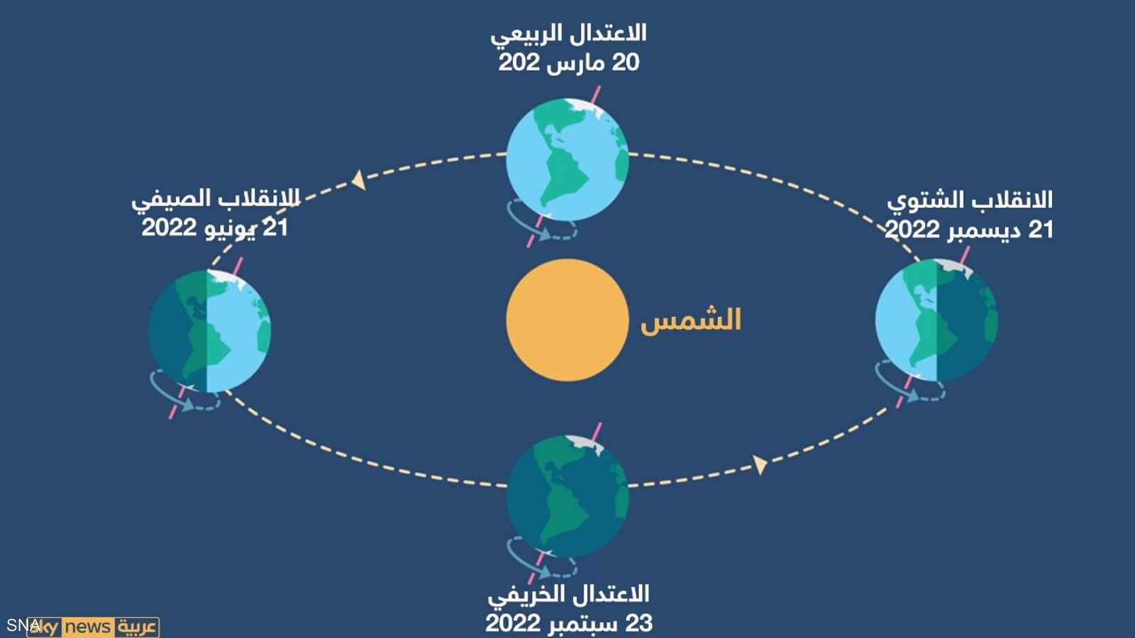 القمر الوردي هو ظاهرة فلكية تحدث في بداية فصل الربيع