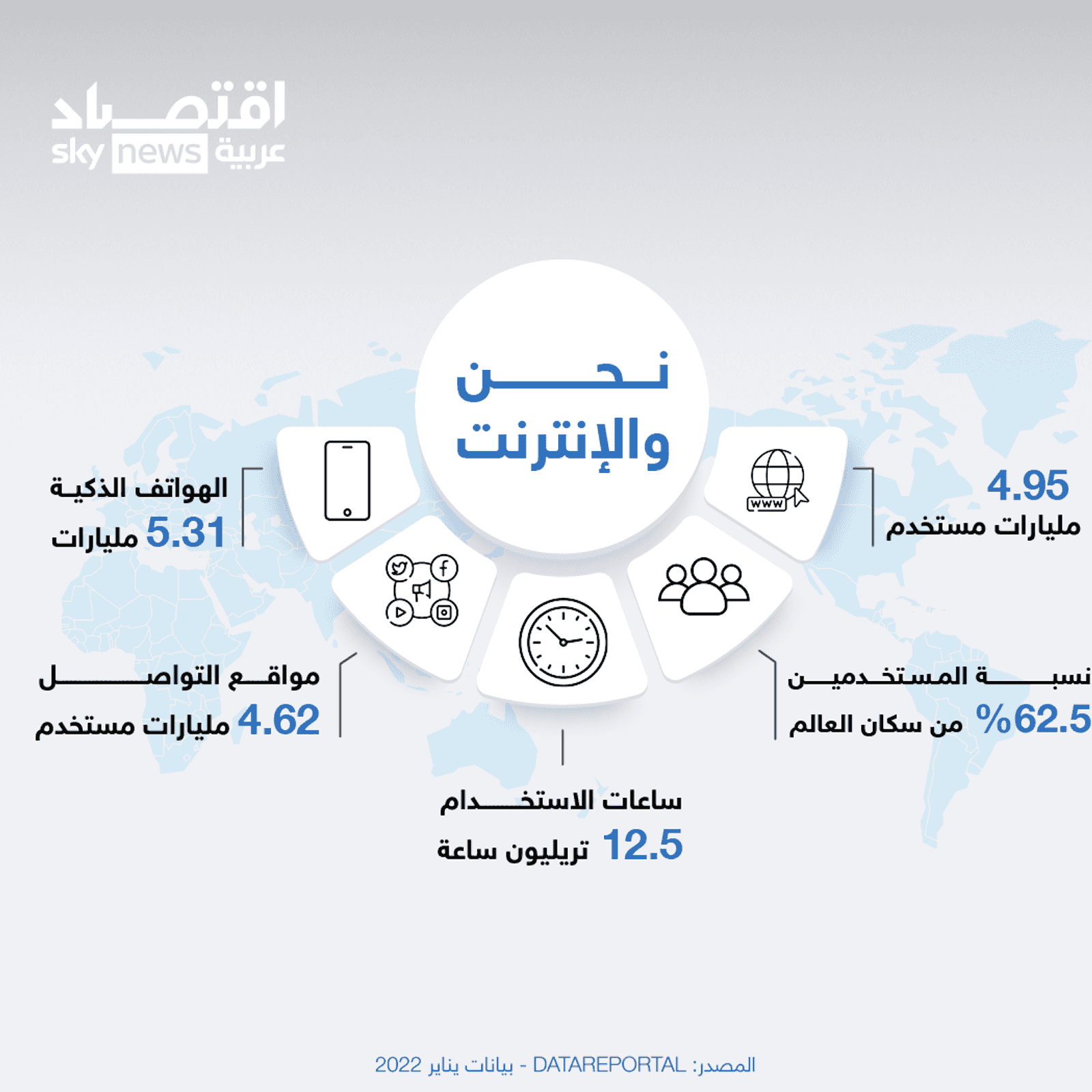 ما مدى انتشار الانترنت بين البشر؟