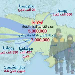 ارتفع عدد اللاجئين من أوكرانيا إلى أكثر من 5 ملايين