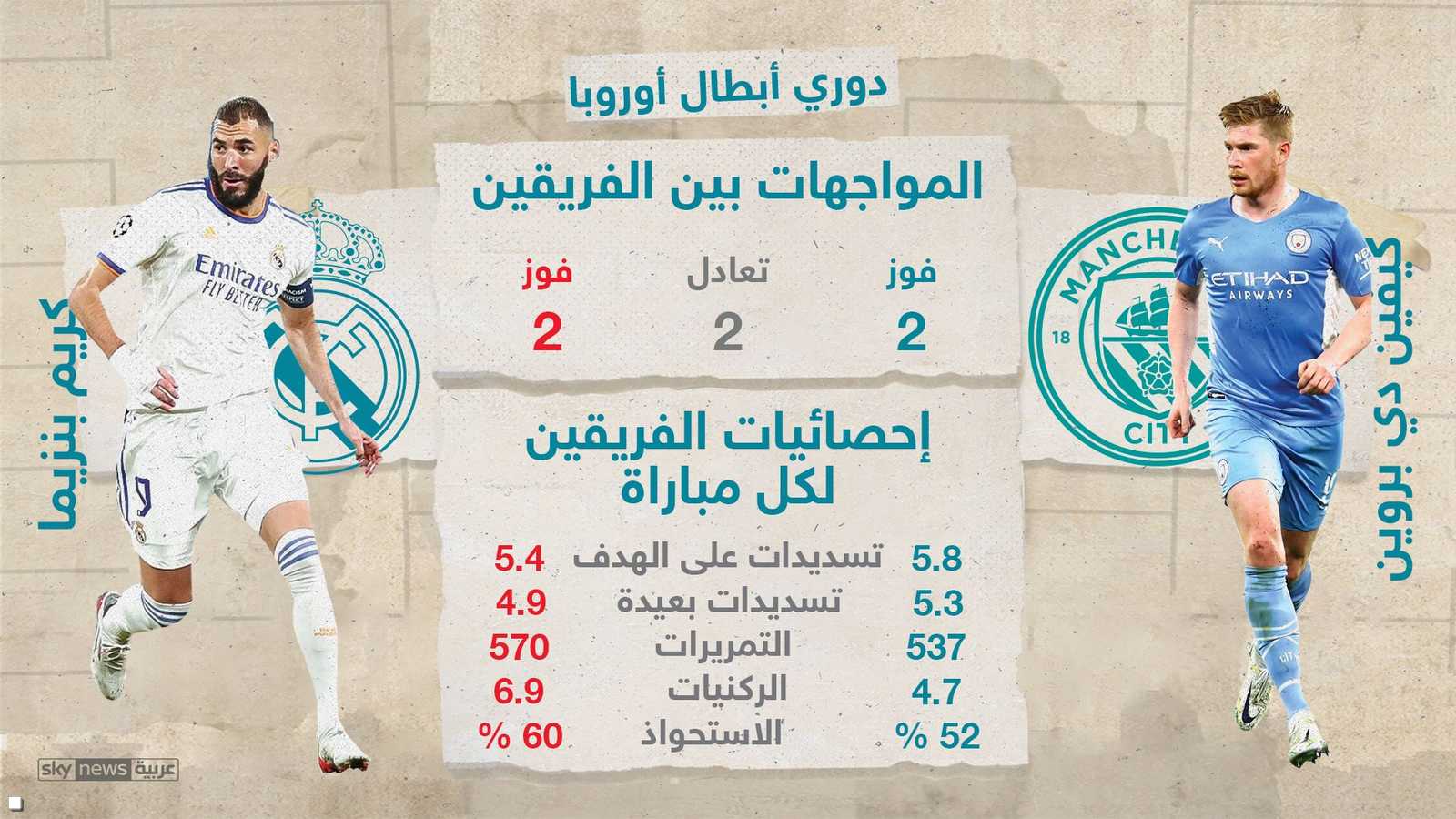 مواجهات الفريقين