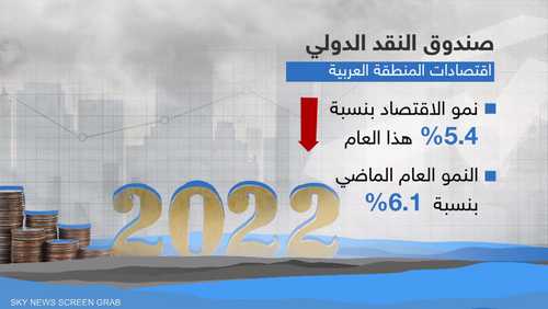 أزمة أوكرانيا تلقي بظلالها على اقتصاد الشرق الأوسط