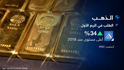 التوترات الجيوسياسية دعمت أداء المعدن الأصفر في 2022