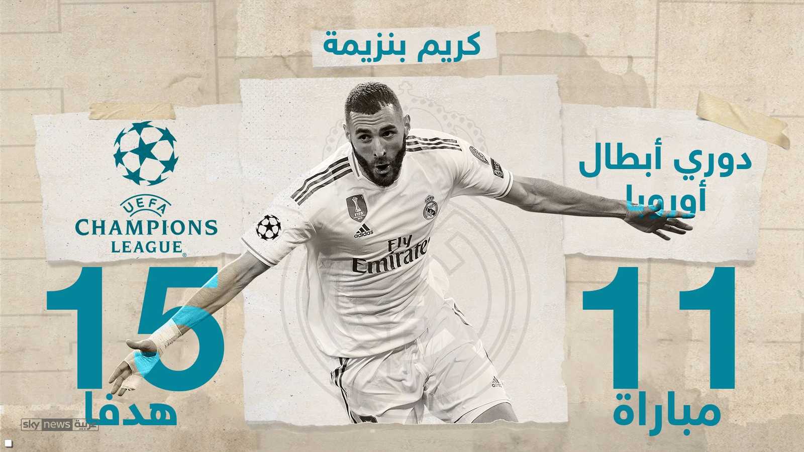 في 11 مباراة أحرز 15 هدفا