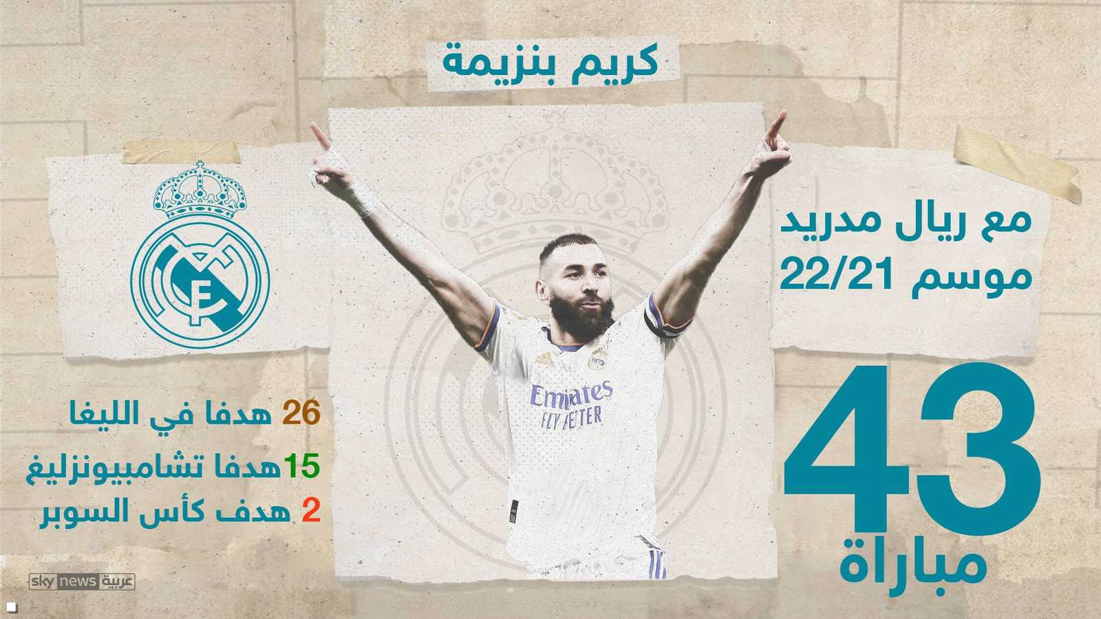 في بطولة الليغا أحرز 26 هدفا