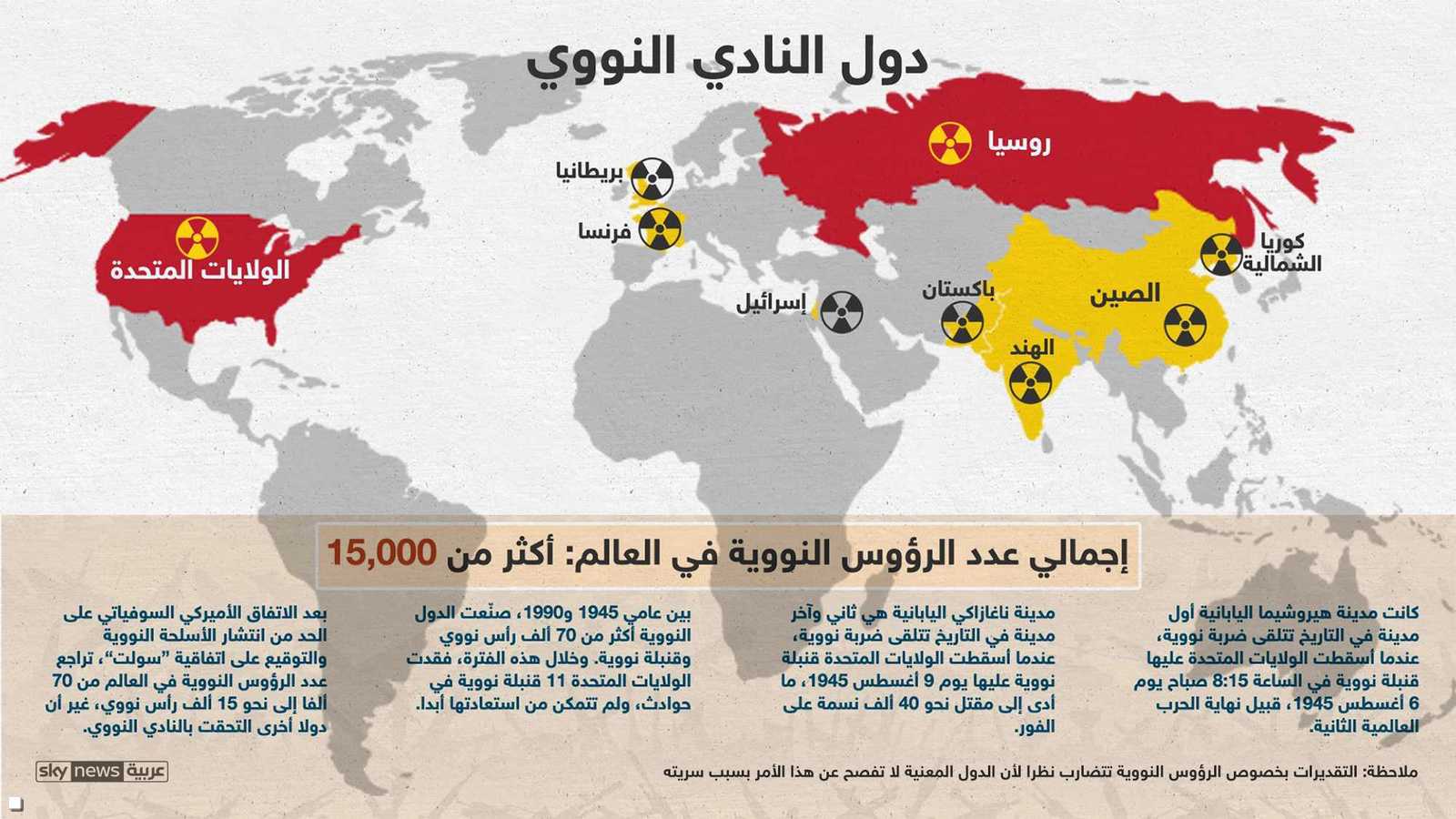 إجمالي الرؤوس النووية