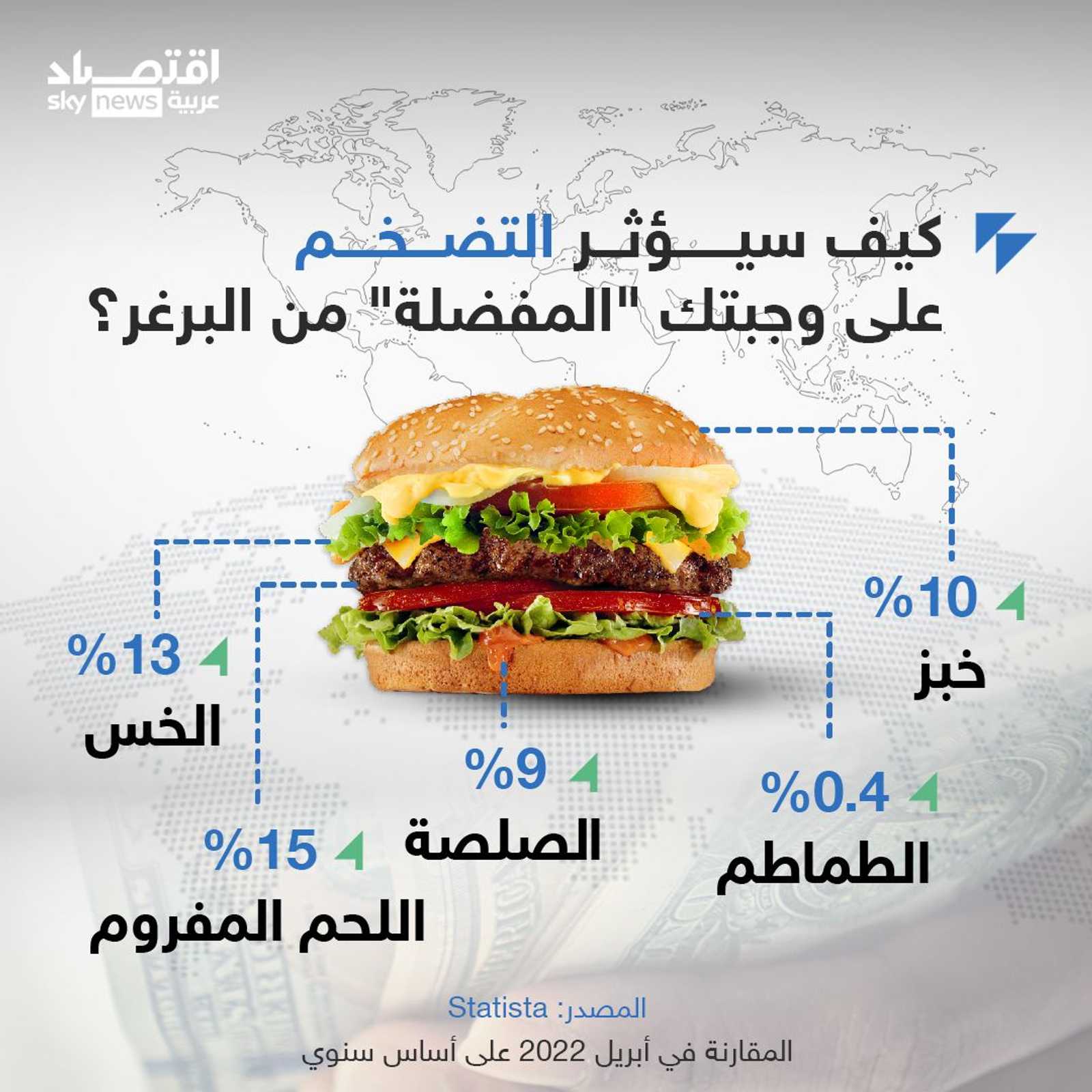 التضخم.. كيف انعكس على أسعار مكونات وجبة البرغر؟