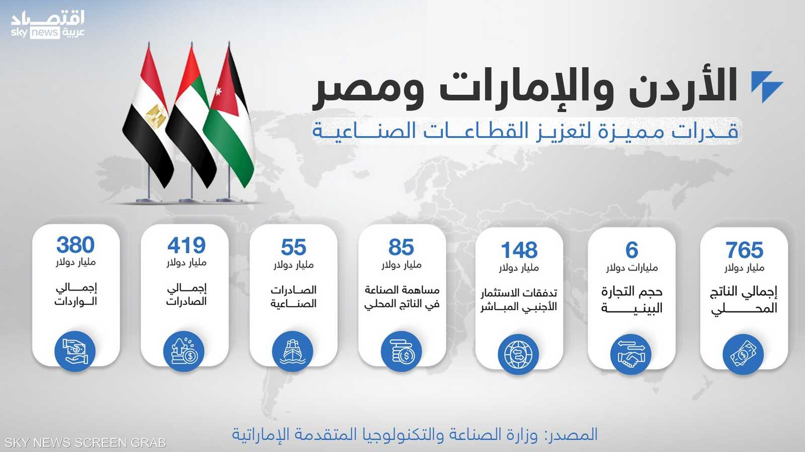 الشراكة الثلاثية