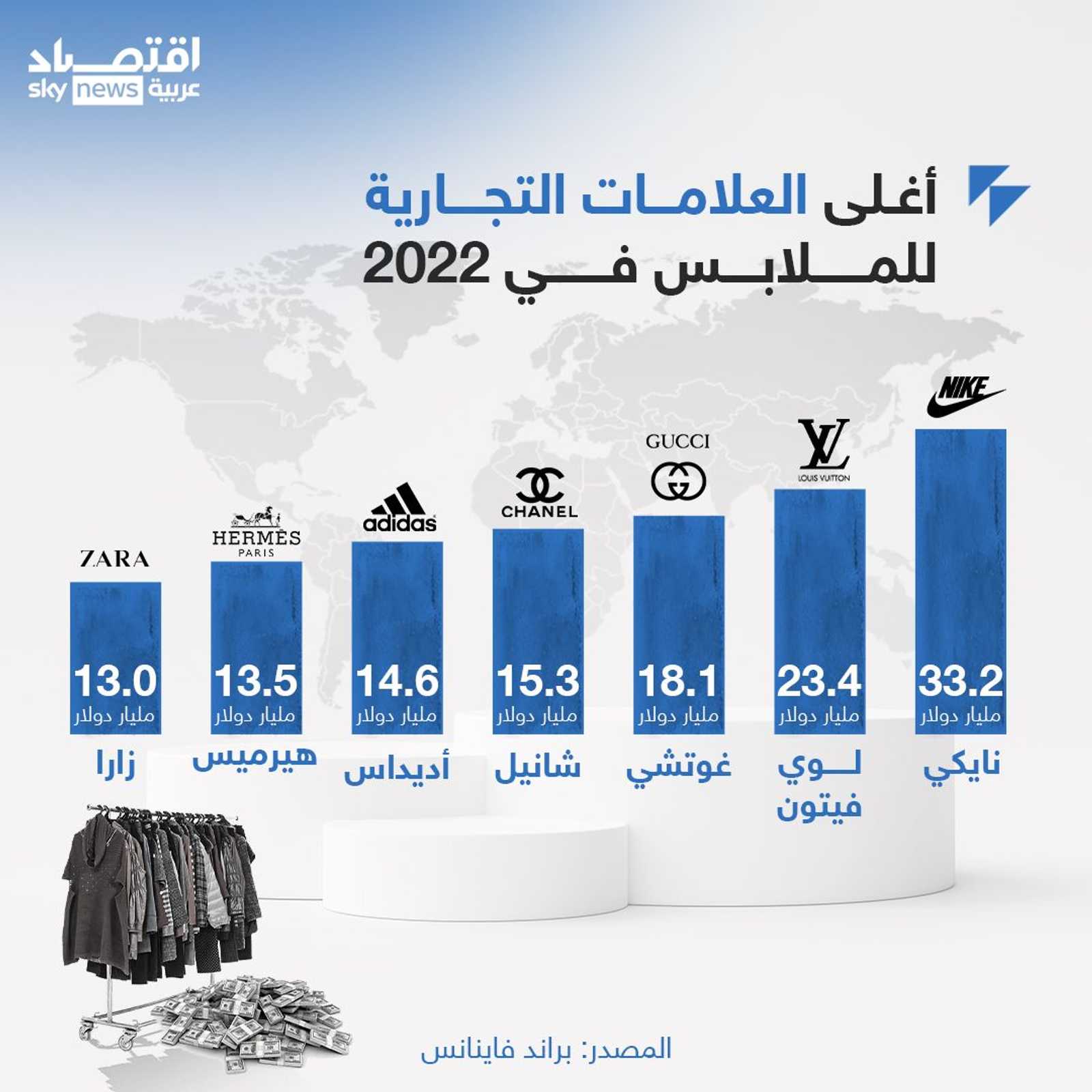 أغلى العلامات التجارية للملابس في 2022